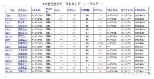 请问净资产包含哪些方面