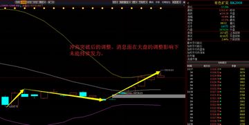 600877何时整合完毕，何时蓄力爆发?