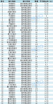 关于理财，请问每年的投资回报率是20%，能不能实现？请高人指点实现途径