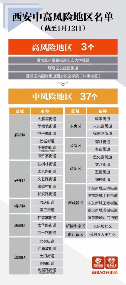 你好西安丨西安解除集中隔离医学观察工作流程公布 国内此地全域升为高风险