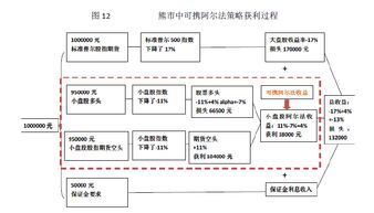 可以通过构造投资组合被分散化消除的风险被称为