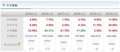 为什么债券市值不等于于面值？