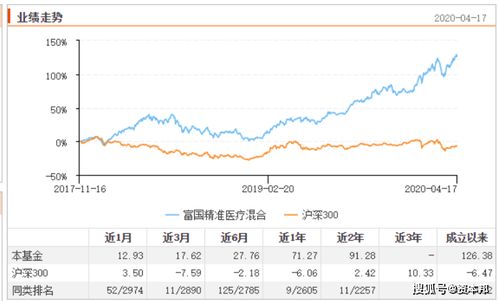 富国基金怎么样，值得买吗，有购买过的没？