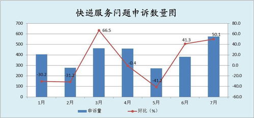 已知环比增长速度为6.1%、5.8%、6.0%和5.7%，则定基增长速度为：（ ）。计算过程