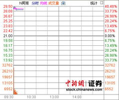 新股上市首日换手率低于50%好还是不好？