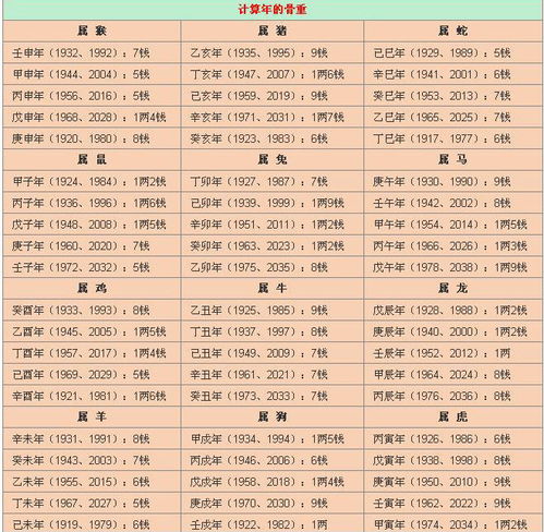 袁天罡称骨算命表完整版下载 称骨算命表2021年新版 极光下载站 