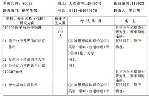 大连化物物理研究所考研一般多少分