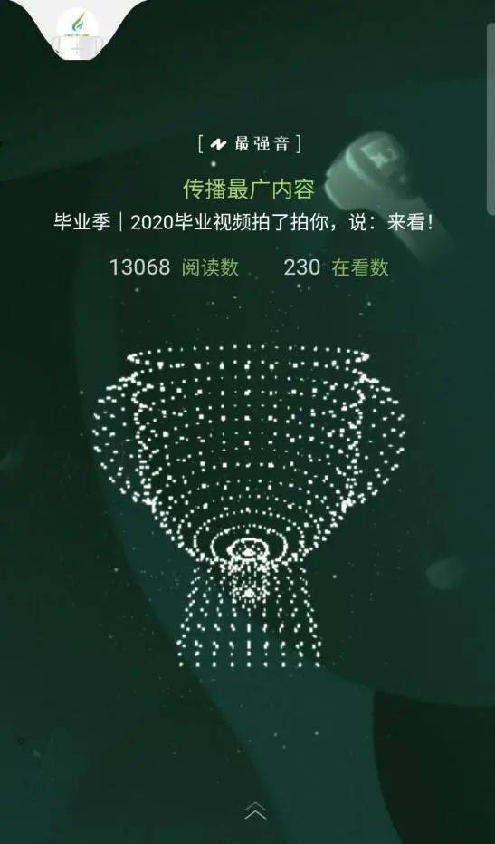 见者有份 这份 西大微雨无声 2020年度报告等你领取