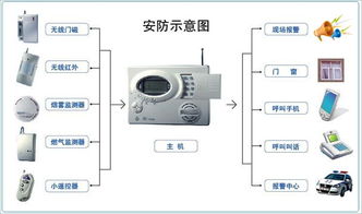 4s店vps是什么费用