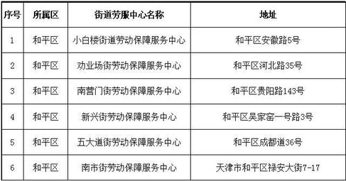 在天津缴纳社保10年可以在天津退休吗(天津养老保险要交多少年)