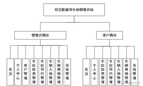 停车场系统管理系统有哪些功能,停车场自动管理系统组成简介