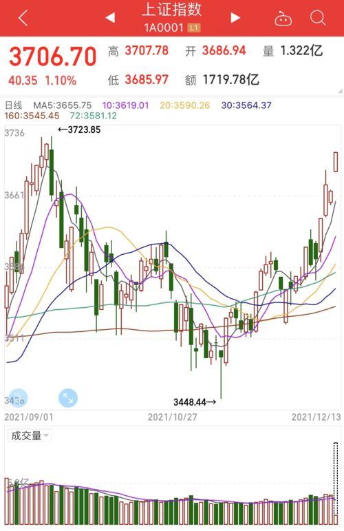 今天上证指数是多少