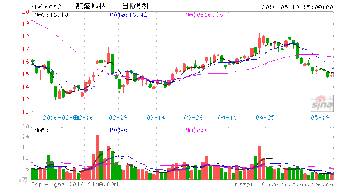 方兴科技这个股为3.27什么能涨停