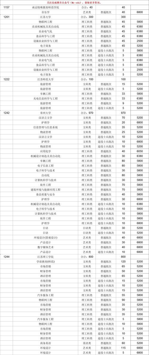 2023年各省成人高考专升本收费标准是多少？(图2)