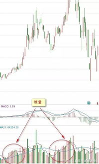 为何美股会有时会出现成交量极少的一字K线？注意，是美股。