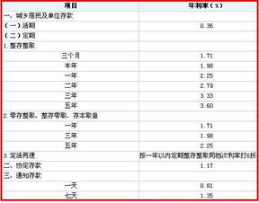 定期基金三年后如何取款?又怎么计算赢了多少呢?