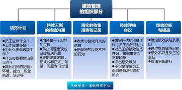 绩效管理(绩效管理是什么意思？)