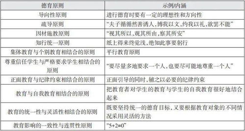 提分必看 对比近5年招教真题,我们总结出62个 原则 客观题最爱考这些