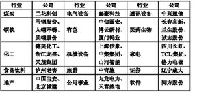 公司进行分拆后股票是如何分拆？