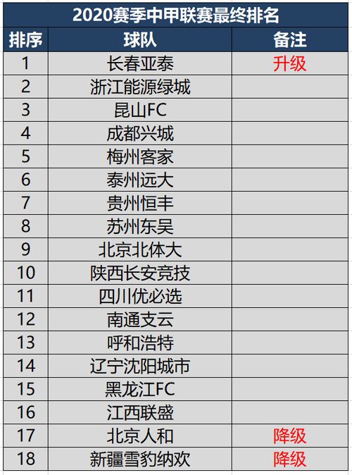 中国足球: 俱乐部排名霸榜，新赛季谁能登顶？