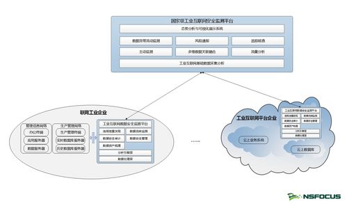 正式发布 绿盟工业互联网数据安全监测解决方案