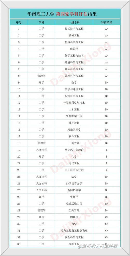 各大学的王牌专业,大学王牌专业排名(图1)