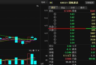 601088后期走势会好吗？32建的仓