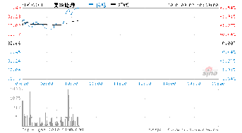 2022年这么好的行情煤炭股为什么不涨