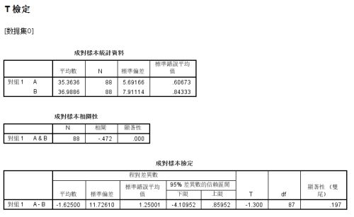 配对样本T检验,结果怎么分析 