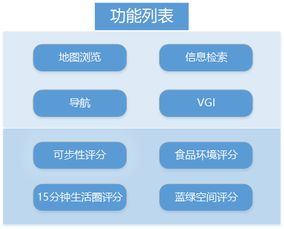 如何制作后一分析软件?