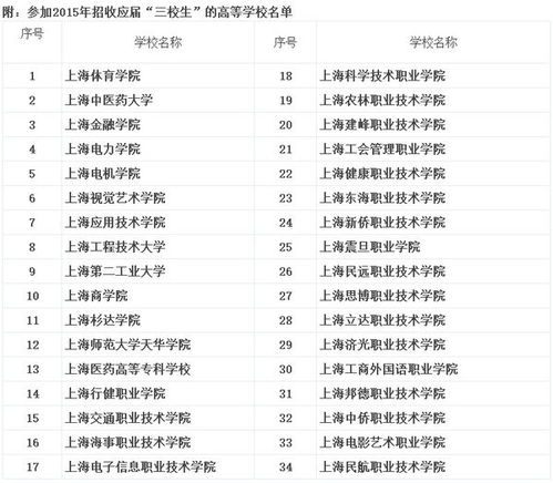 2015年上海三校生能考哪些大学 