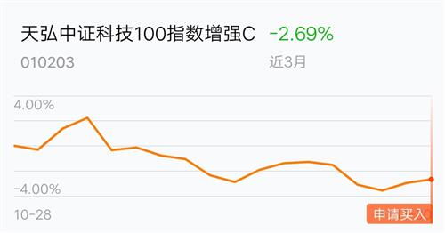 怎么判断一只基金当前是处于高位还是低位？