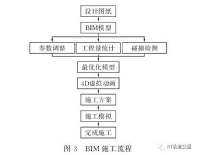 BIM技术在地铁运营安全管理的应用 (虚拟空间实战)