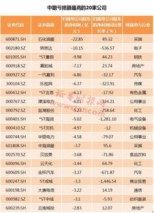 中国石化股票历史最高记录是多少钱一克