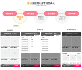 从无到有,打造1688旺铺营销类服务产品 