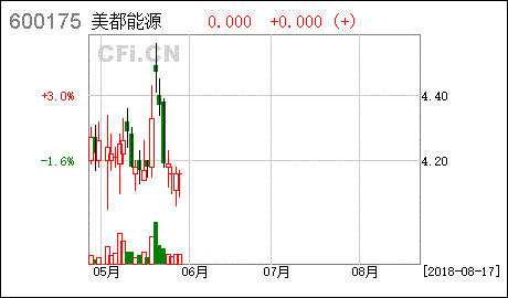 美都能源复牌会涨吗