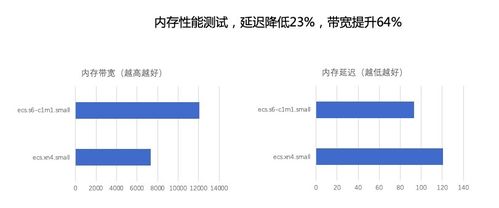 云服务器有哪些功能 (虚拟空间与共享型ecs)