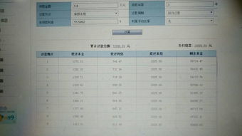 汽车贷款5万，3年还，利息是3利3那么一个月还多少