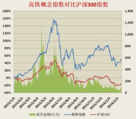 推荐几只低市值高铁有关的股票