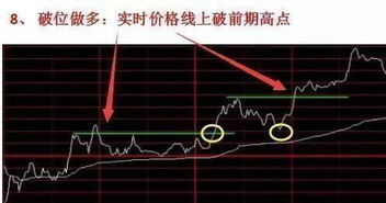 缩量急跌说明什么