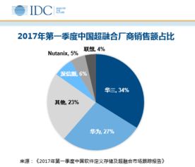 超融合系统比较出名的厂商有哪些?