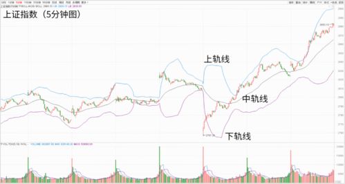 什么是布林通道