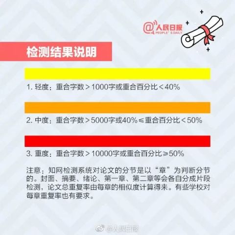 杂志社论文终审后还要查重吗 杂志社会论文终审需要多久？