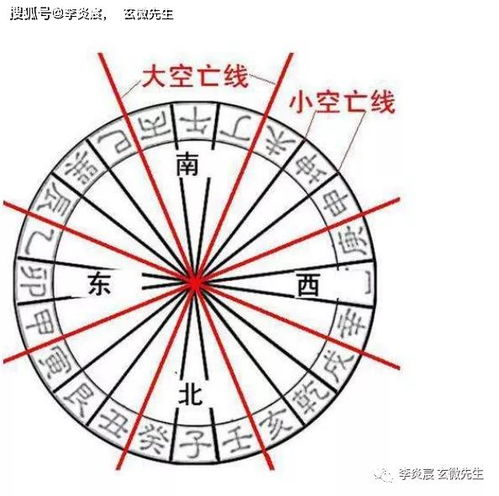 命理风水中的空亡是什么(空亡是什么意思)