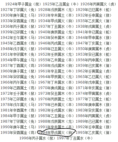 1994年农历10月27日早上七点五十五出生的人五行属什么 