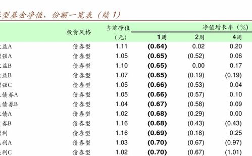 华夏成长基金为什么最近一直在跌，适合一直持有吗