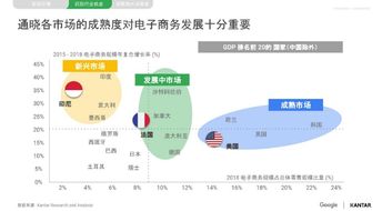 全年跨境电商出口服饰品类增长高达52 ,电子3C产品增长仅为3