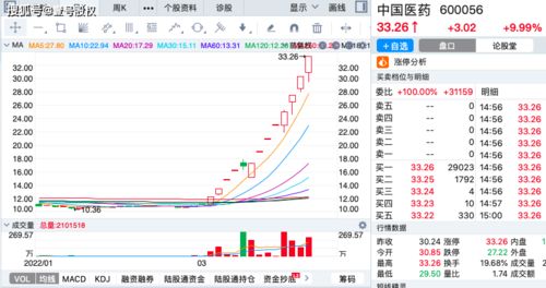 10元的股票涨到30元，涨幅是多少