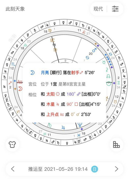 2021年第一场月食 超级月亮,对十二星座的影响