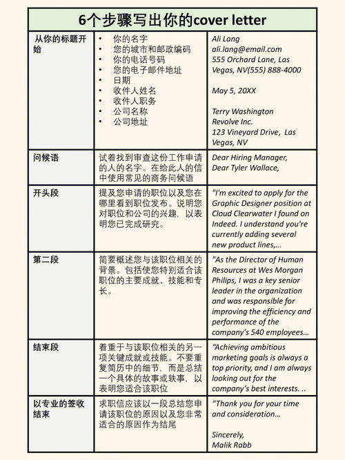 澳洲HR分享3个高分求职信模板搞定Offer 